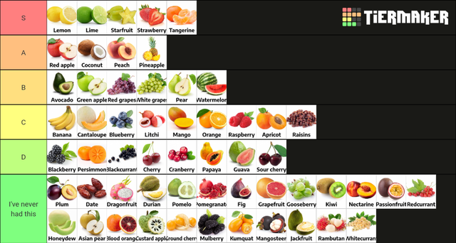 Create your very own fruit tier list