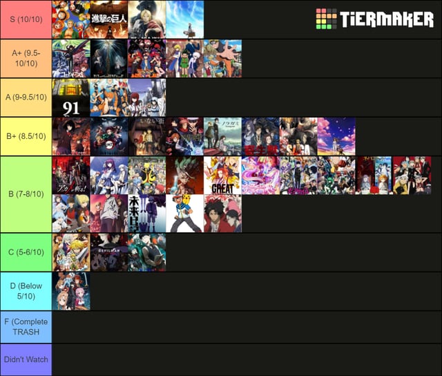 Tierlist for the manga feel free to disagree : r/souleater