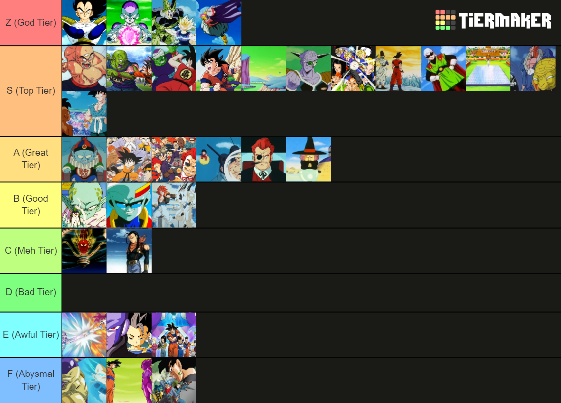 Tier List of Dragonball Franchise Arcs Forums
