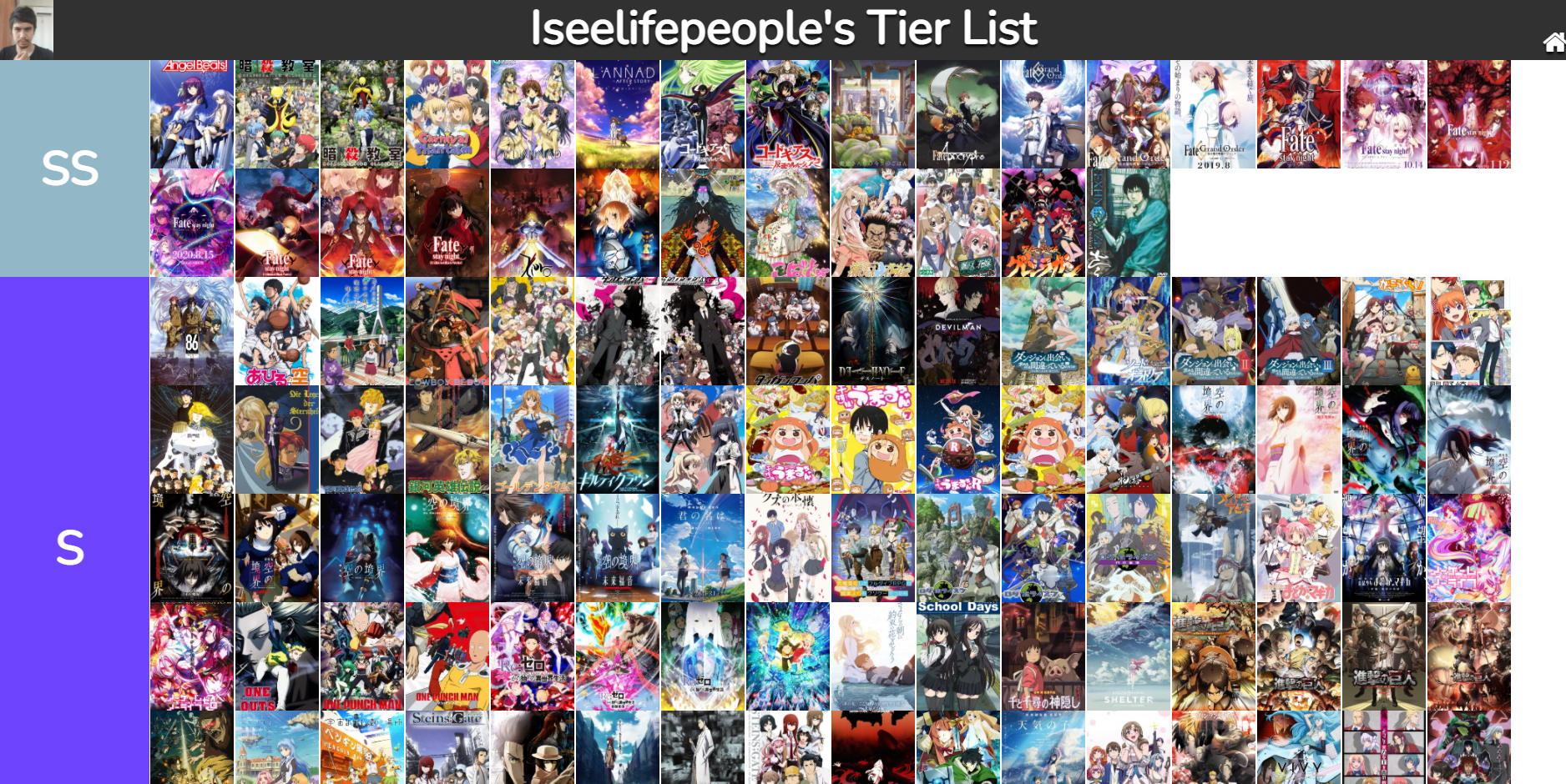Your Anime Tier List - Forums 