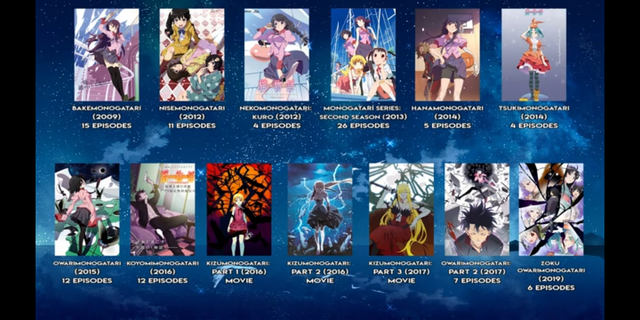 Monogatari Watch Order - Minimal Text Version  Anime japan, Anime shows,  Anime recommendations