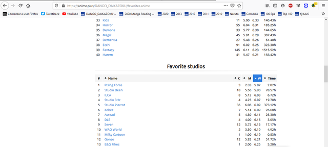 2020 Anime Watching Challenge Sign Up Open Until Nov 30 550 Forums Myanimelist Net