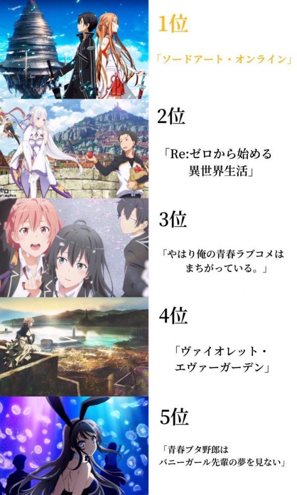 List of the Most Popular Anime of Last decade in Japan!!! - Forums -  