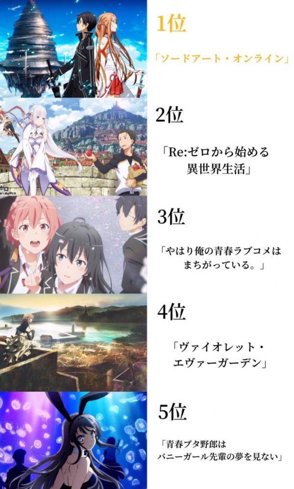 List Of The Most Popular Anime Of Last Decade In Japan Forums Myanimelist Net