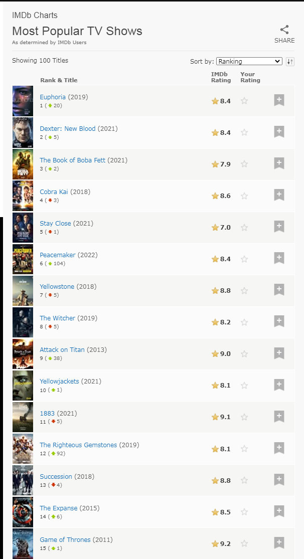 Attack On Titan is top #9 this week on IMDb - Forums 