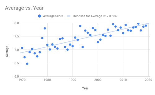 Do you like Anime Data? - Forums - MyAnimeList.net