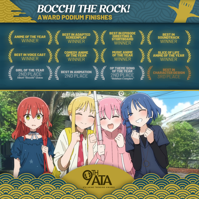 The popularity of Bocchi The Rock! overshadows several animes in this  season - PrimPom