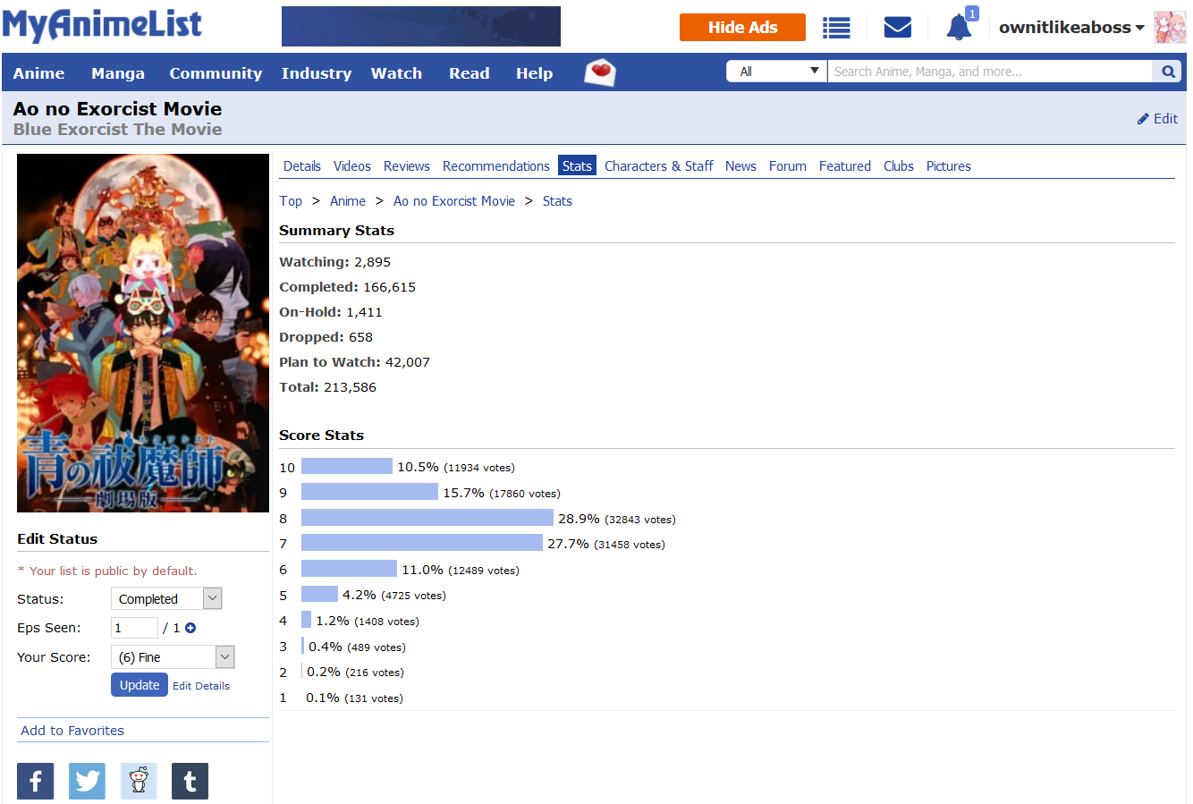 Demons Challenge Forums Myanimelist Net