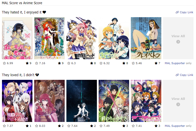 What do you think of the MAL Score vs Anime Score section of your ...
