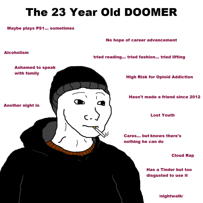 How big of a "Doomer" are you? 