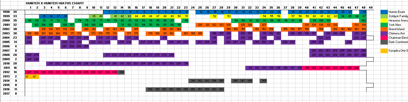 Hinomaru Sumo Hiatus Chart : r/HiatusCharts