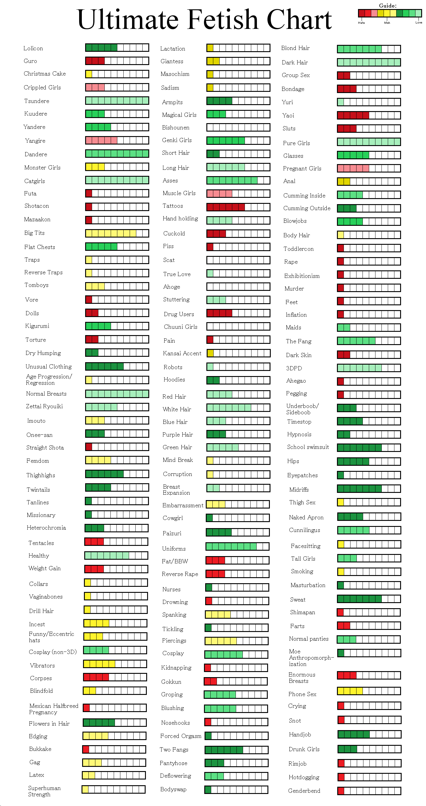 Your Ultimate Fetish Chart + Love/Sex/Relationships Talk in General (5240 -  ) - Forums - MyAnimeList.net