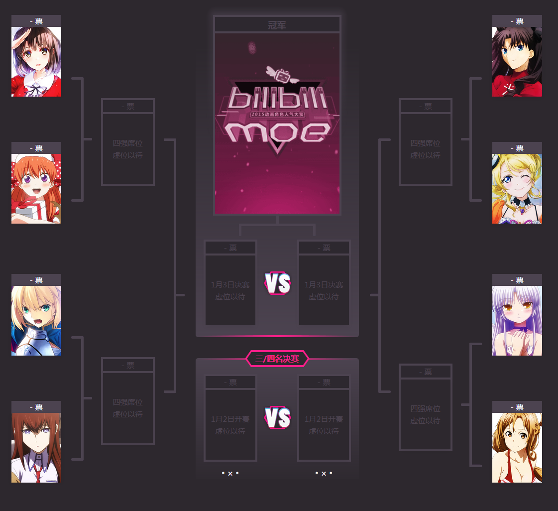 Bilibili Moe 15 Character Popularity Tournament Report 80 Forums Myanimelist Net