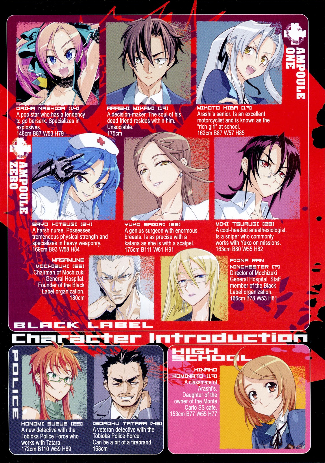 Triage x characters