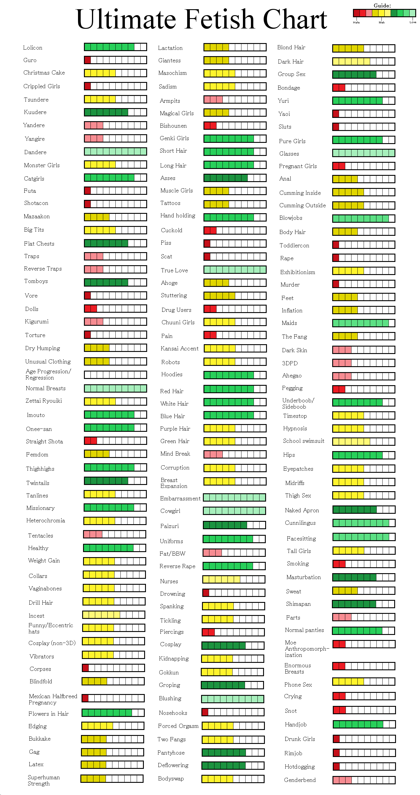 3d Toddlercon Incest Porn - ðŸ’• Your Ultimate Fetish Chart! ðŸ’• (20 - ) - Forums - MyAnimeList.net