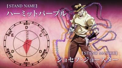 cohost! - [STAND MASTER] — JOTARO KUJO