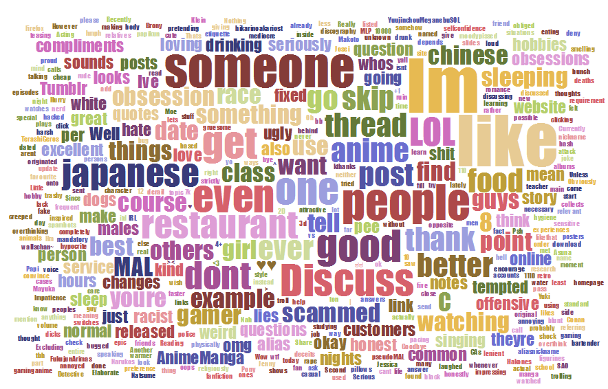 I compiled a list of the most used words on this Forum. How do you feel ...