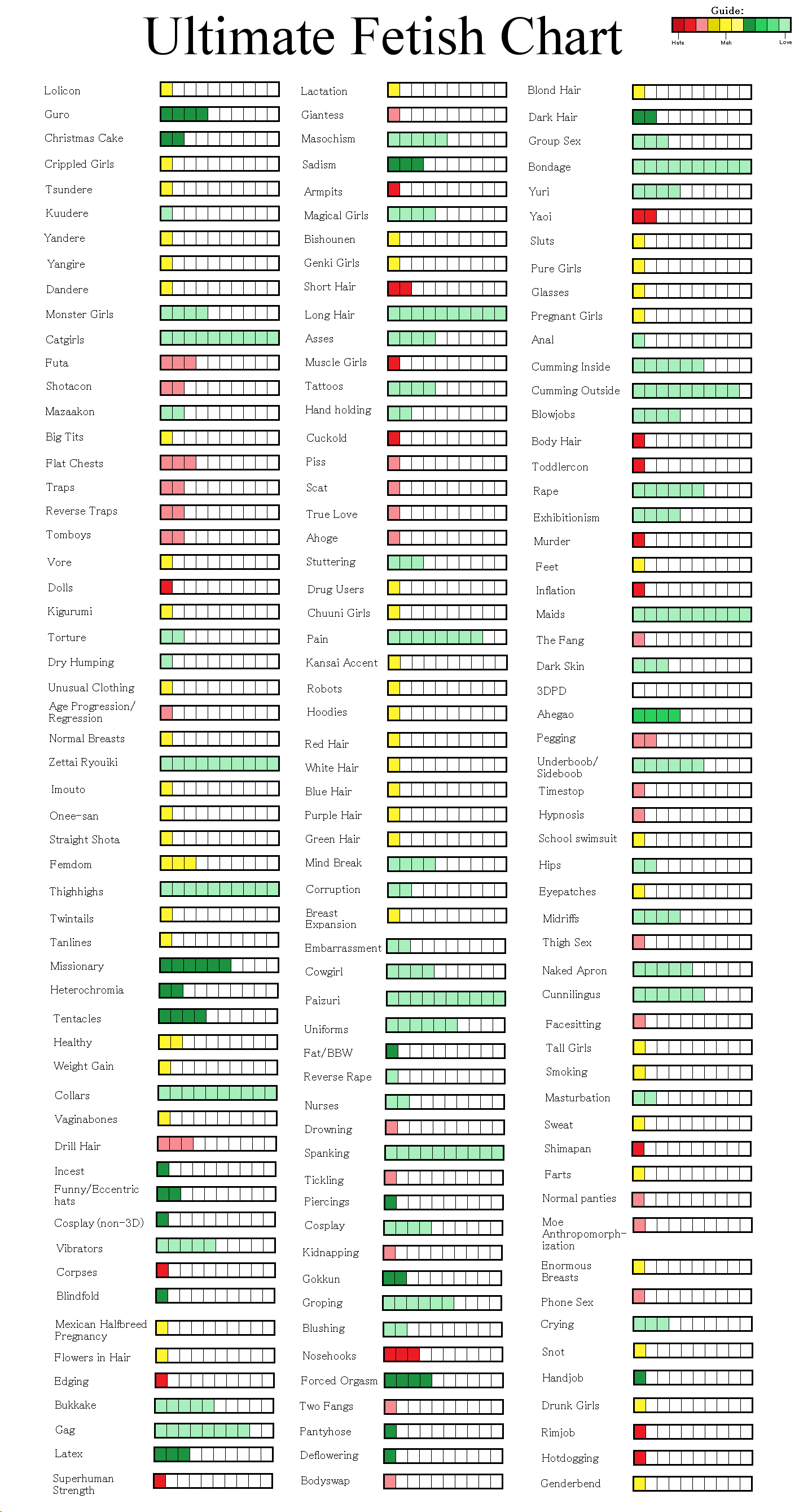 1416px x 2677px - Your Ultimate Fetish Chart + Love/Sex/Relationships Talk in ...