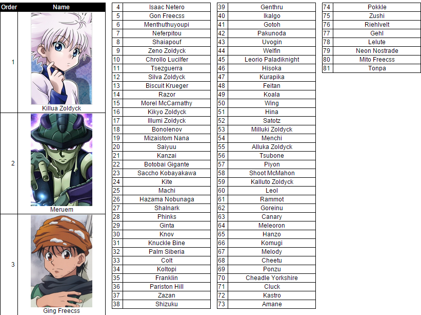 List of Hunter × Hunter Characters, Hunterpedia