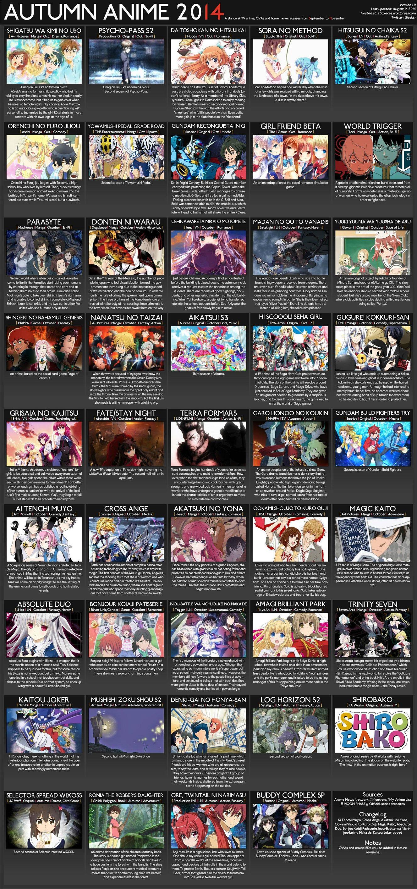 Anime Club, Event List View