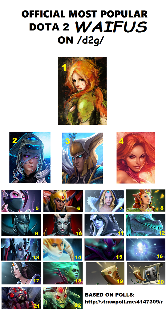 Who Is The Best Dota 2 Female Hero For You Forums