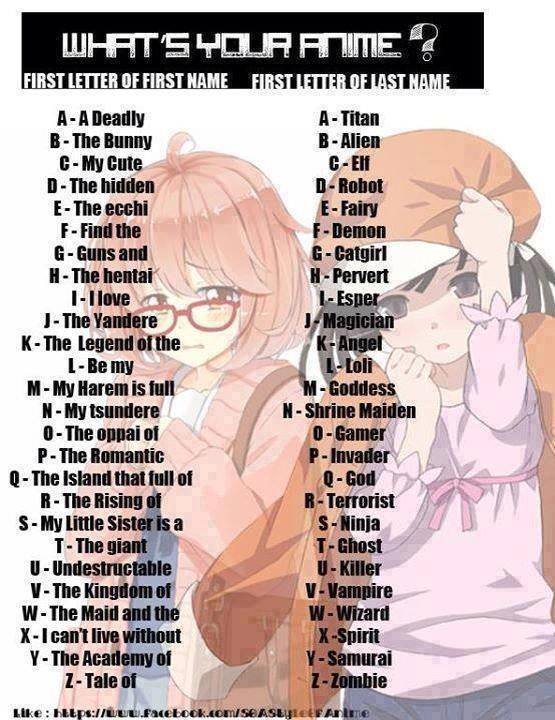 What's Your Anime Name? - Forums 