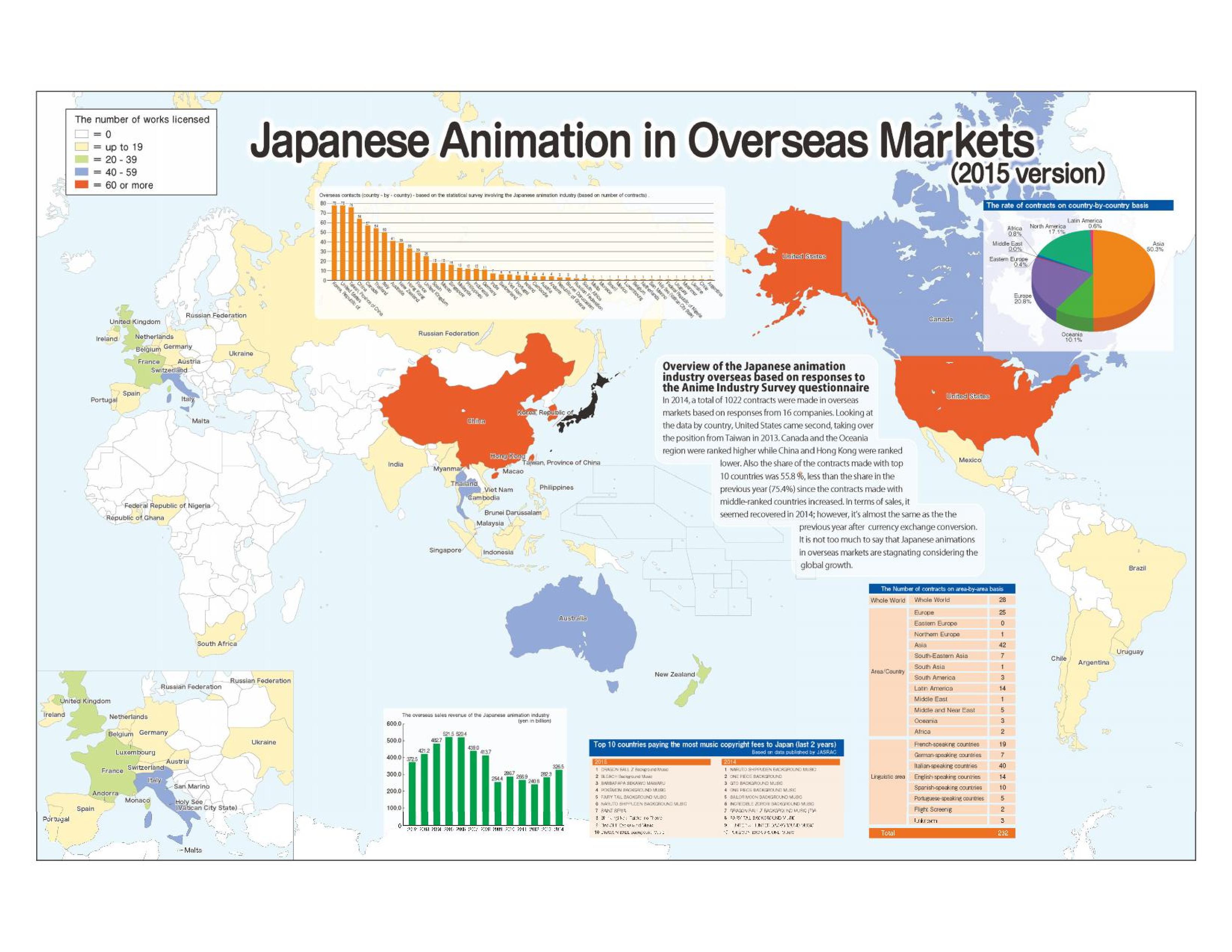 AnimeKey: A new anime online streaming service for the Middle East  region｜Arab News Japan