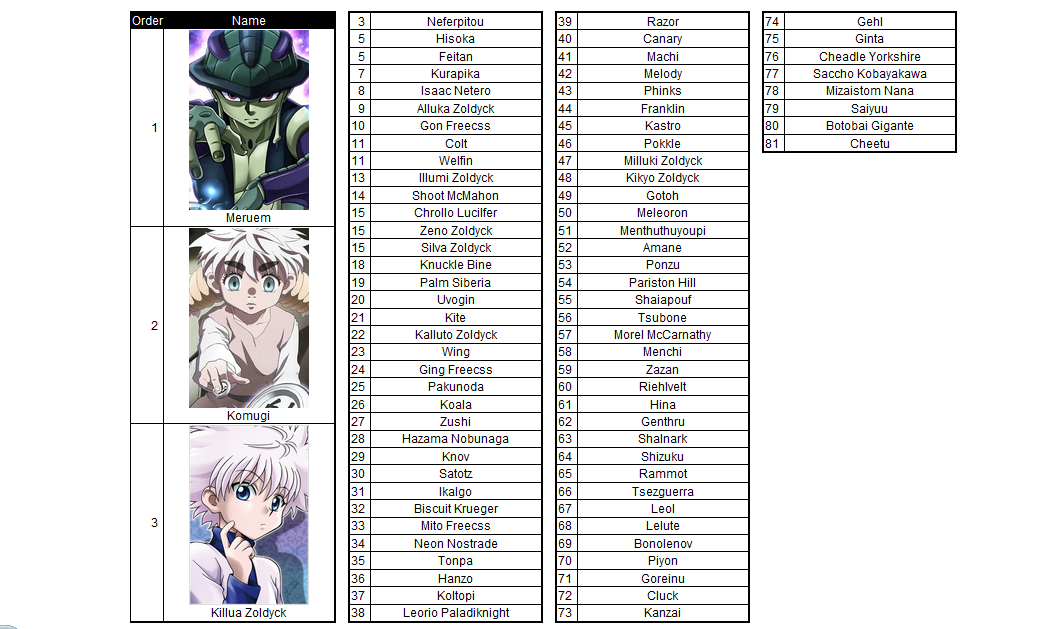 Hunter x Hunter Character Sorting - Forums 