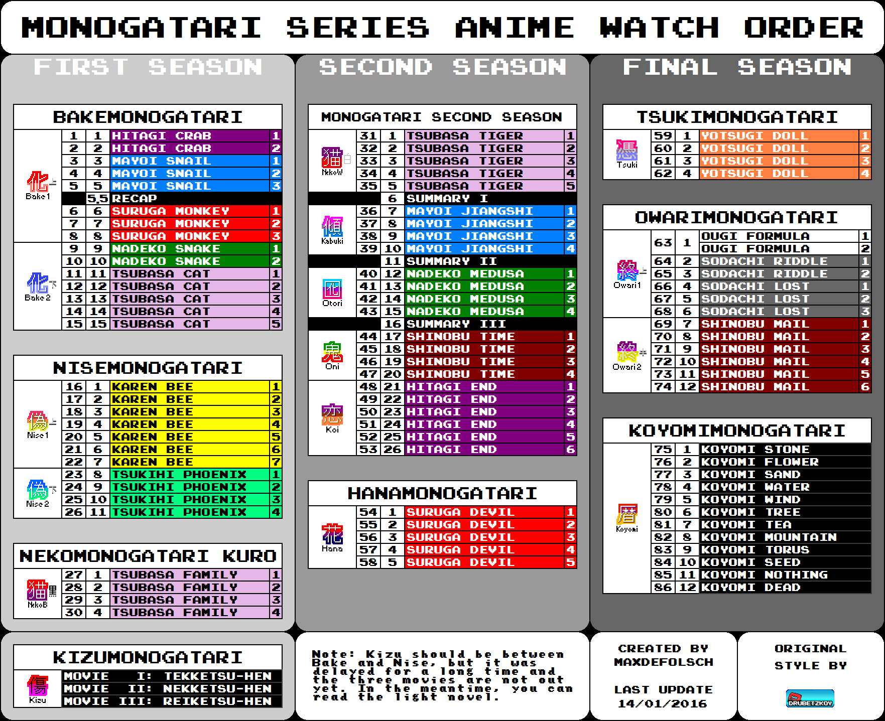 Monogatari Series Order