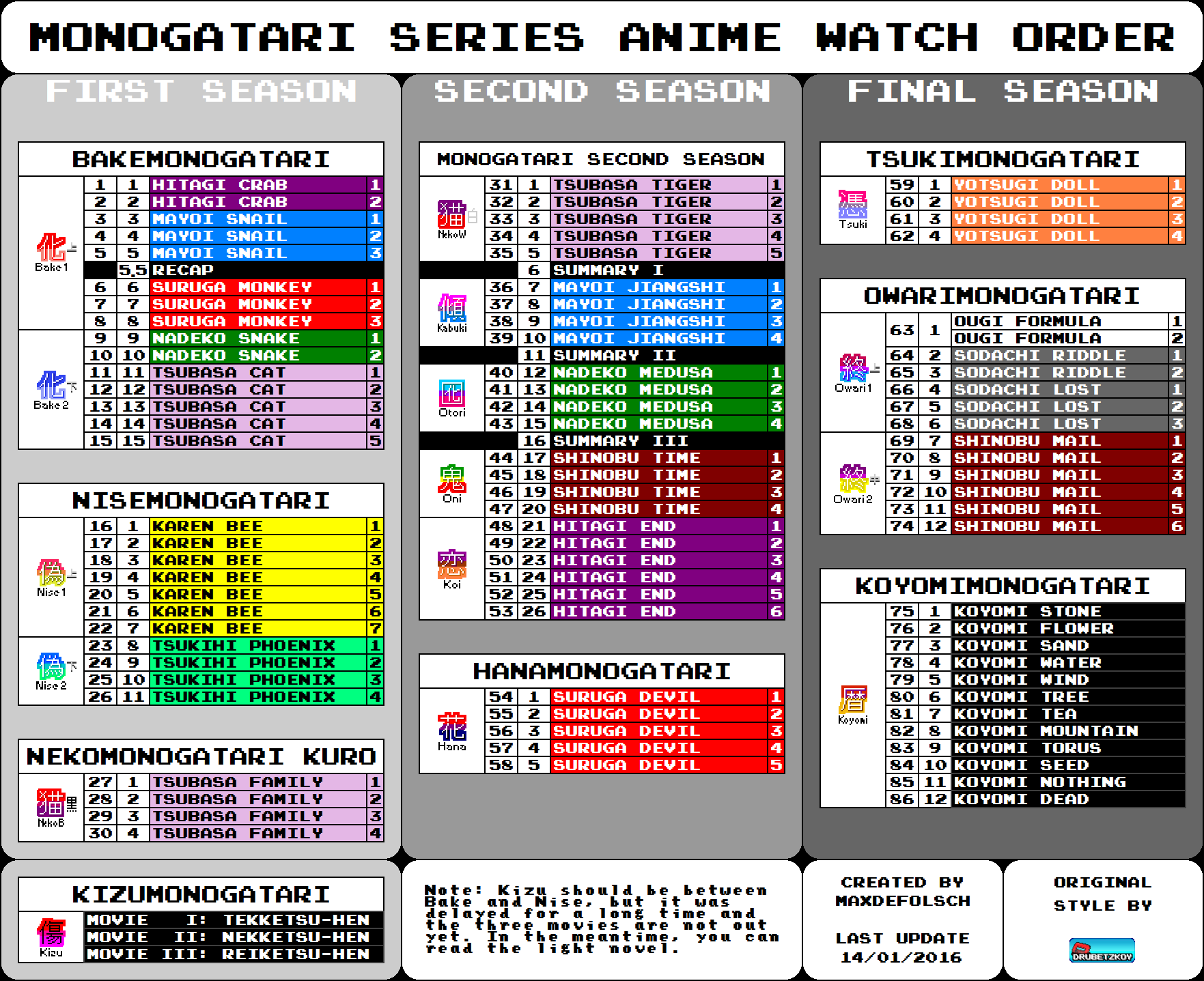 What is the correct way to watch the monogatari series? - Forums