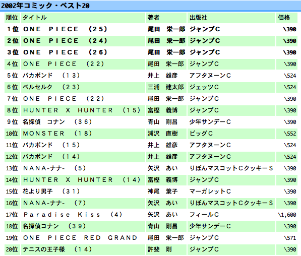 02 Japan S Manga Sales Forums Myanimelist Net