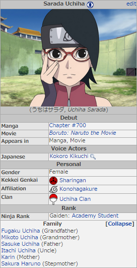 Uchiha Sarada, Wiki