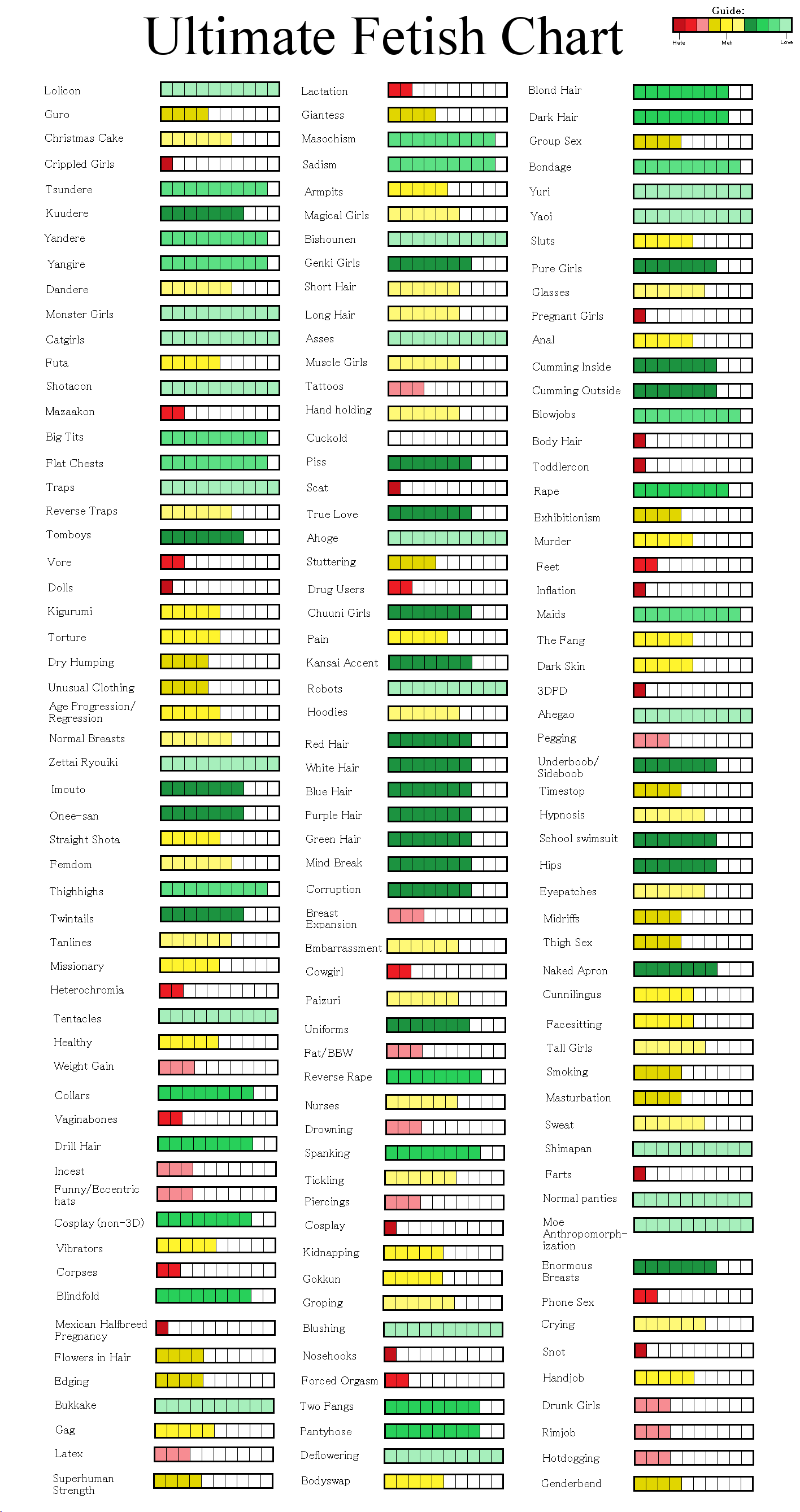 3d Toddlercon Incest Porn - ðŸ’• Your Ultimate Fetish Chart! ðŸ’• (20 - ) - Forums - MyAnimeList.net