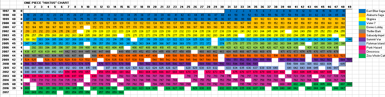 Hinomaru Sumo Hiatus Chart : r/HiatusCharts