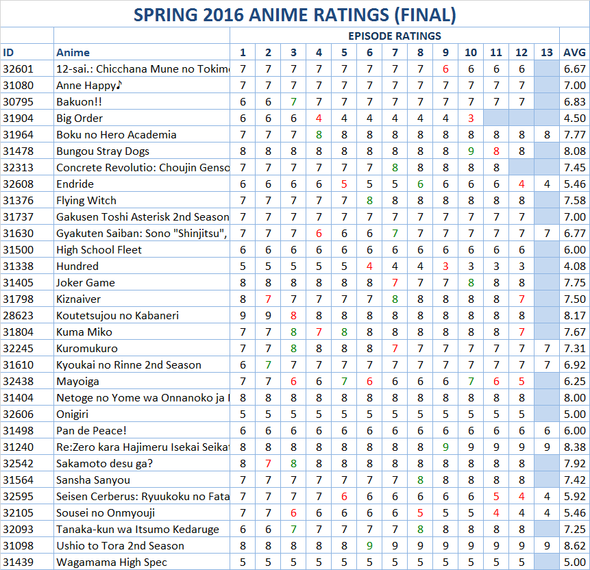 MyAnimeList.net