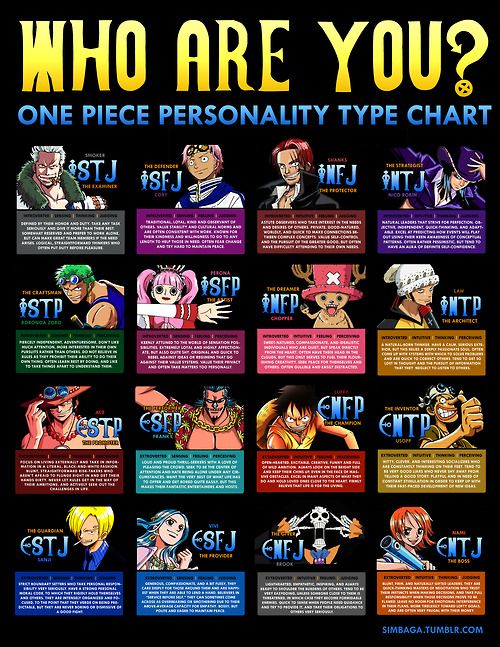 Otaku Hero MBTI Personality Type: ISFP or ISFJ?