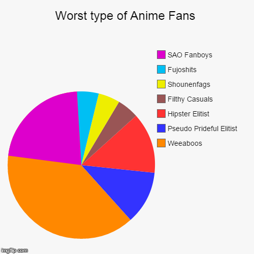 Too much anime crap – anime reviews for both anime otakus and weebs alike.  All anime fans are welcome:) Your next destination hides under one of the  posts on this page