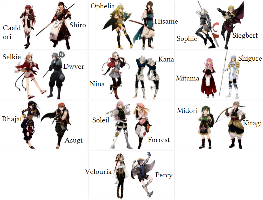 Your Fire Emblem: Awakening/Fates Pairings? - Forums - MyAnimeList.net