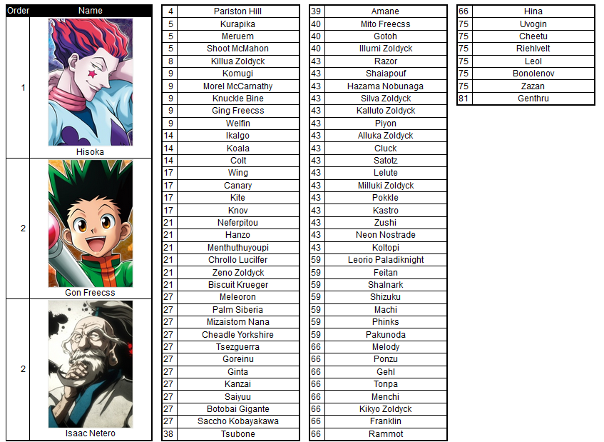 Hunter X Hunter Characters Name List