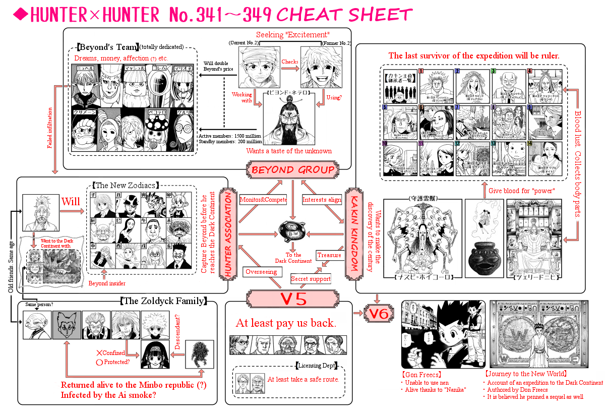 Hunter x Hunter Ch. 350 “The Princes” Review