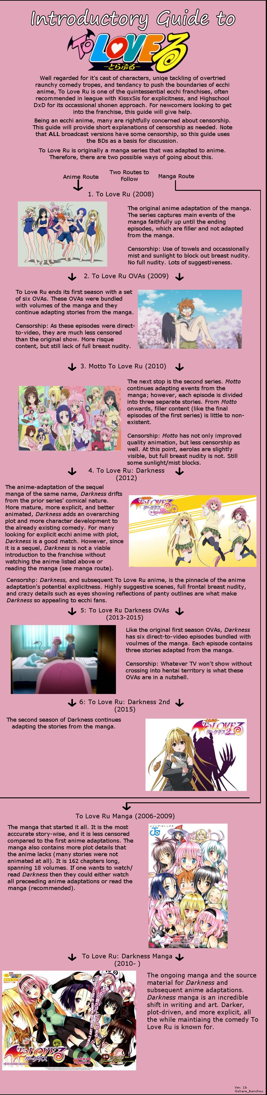 To LOVE-Ru / Watch Order /