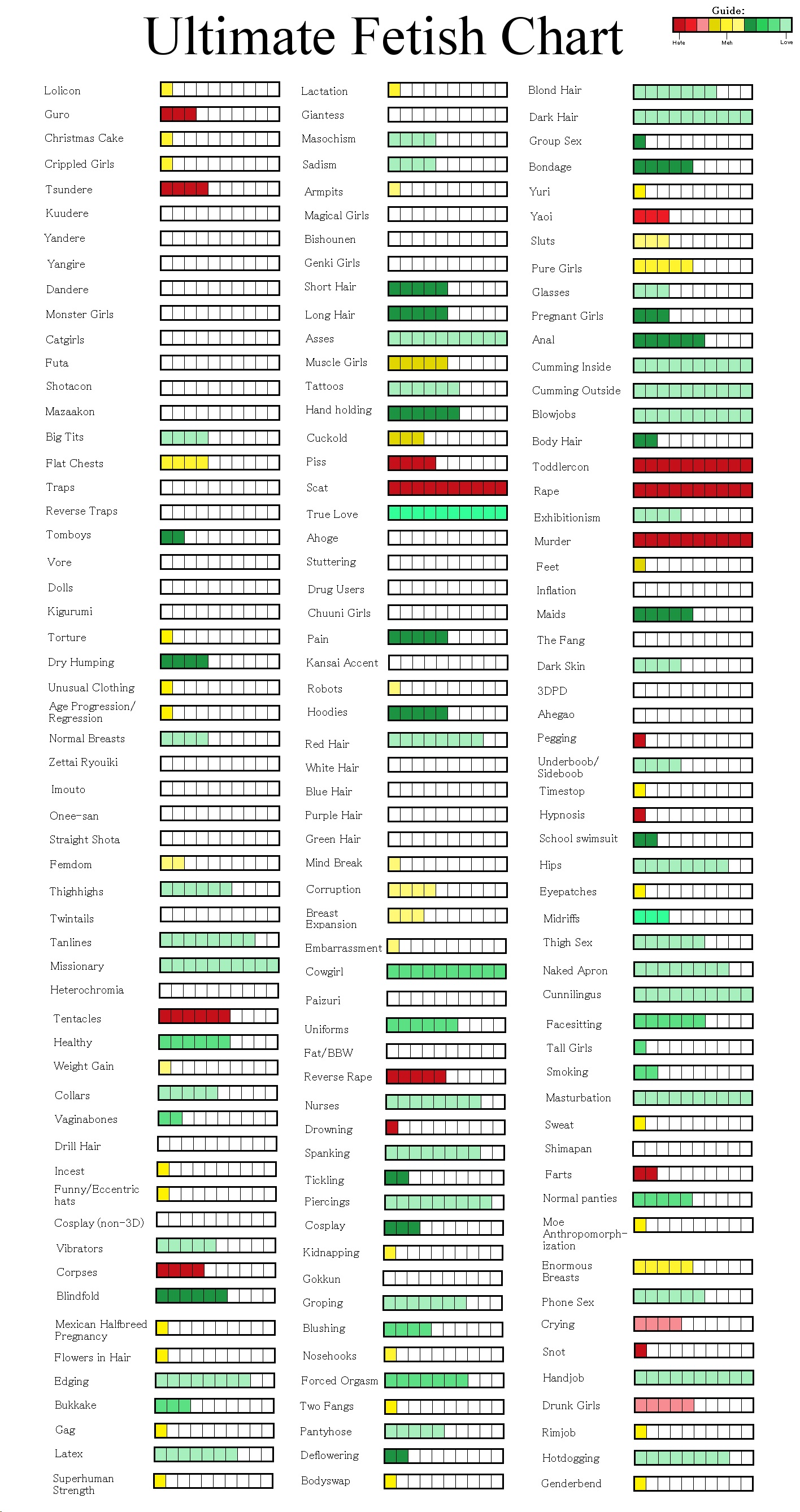 Your Ultimate Fetish Chart + Love/Sex/Relationships Talk in General (5550 -  ) - Forums - MyAnimeList.net