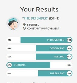 Ilya MBTI Personality Type: ISFP or ISFJ?