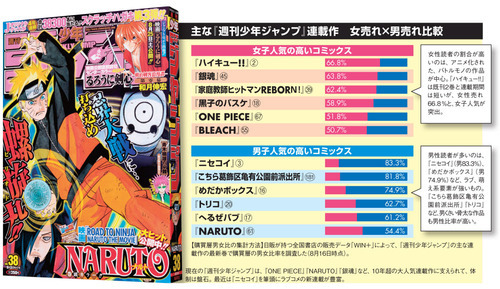 Are Fujoshi Really The Main Consumers Of Shounen Series 80 Forums Myanimelist Net