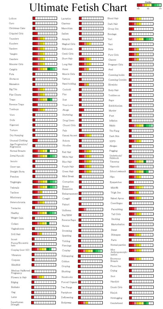 ðŸ’• Your Ultimate Fetish Chart! ðŸ’• (20 - ) - Forums - MyAnimeList.net