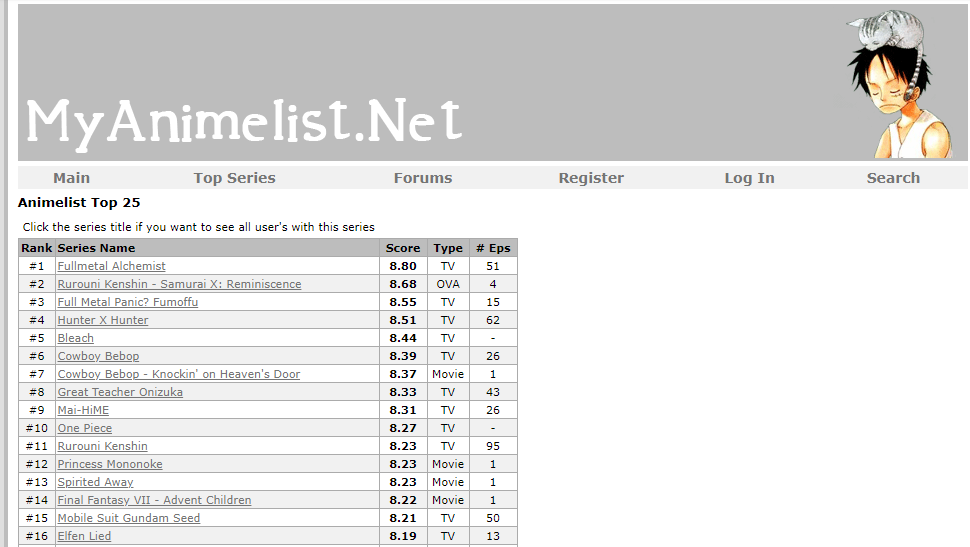 Old MyAnimeList - Forums - MyAnimeList.net