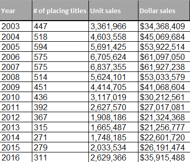 Manga Pirate Sites Have Cost The Industry $8.74 Billion Dollars, According  to Japan : r/animenews