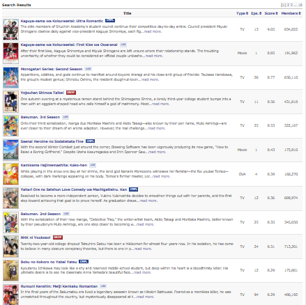What Could Make Myanimelist A Better Site 50 Forums