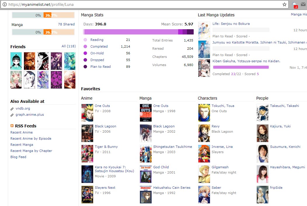 17 Manga Reading Challenge Sign Up 100 Forums Myanimelist Net