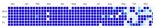 MALHeatmap Image